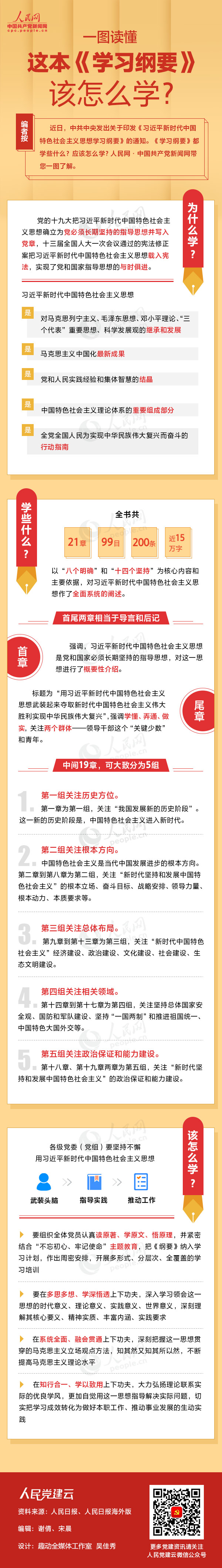 一图读懂这本《学习纲要》该怎么学？
